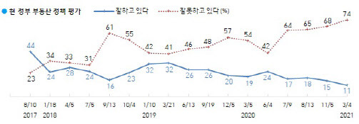 (자료=한국갤럽)