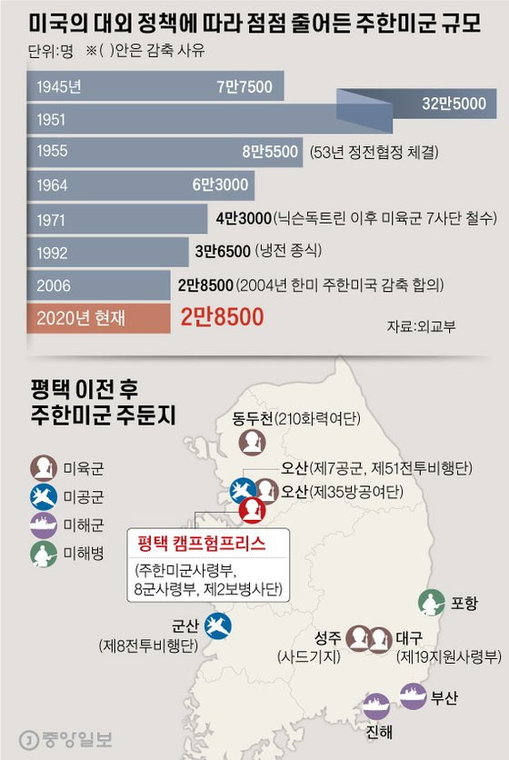 미국의 대외 정책에 따라 점점 줄어든 주한미군 규모. 그래픽=김주원 기자 zoom@joongang.co.kr