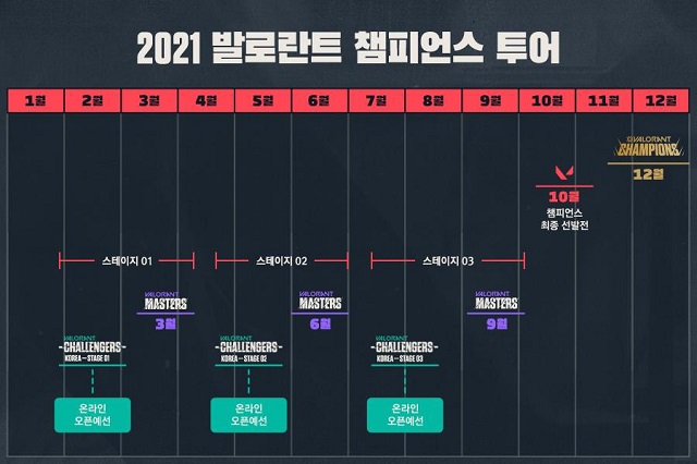 2021 발로란트 챔피언스 투어 연간 일정표 /라이엇게임즈 제공