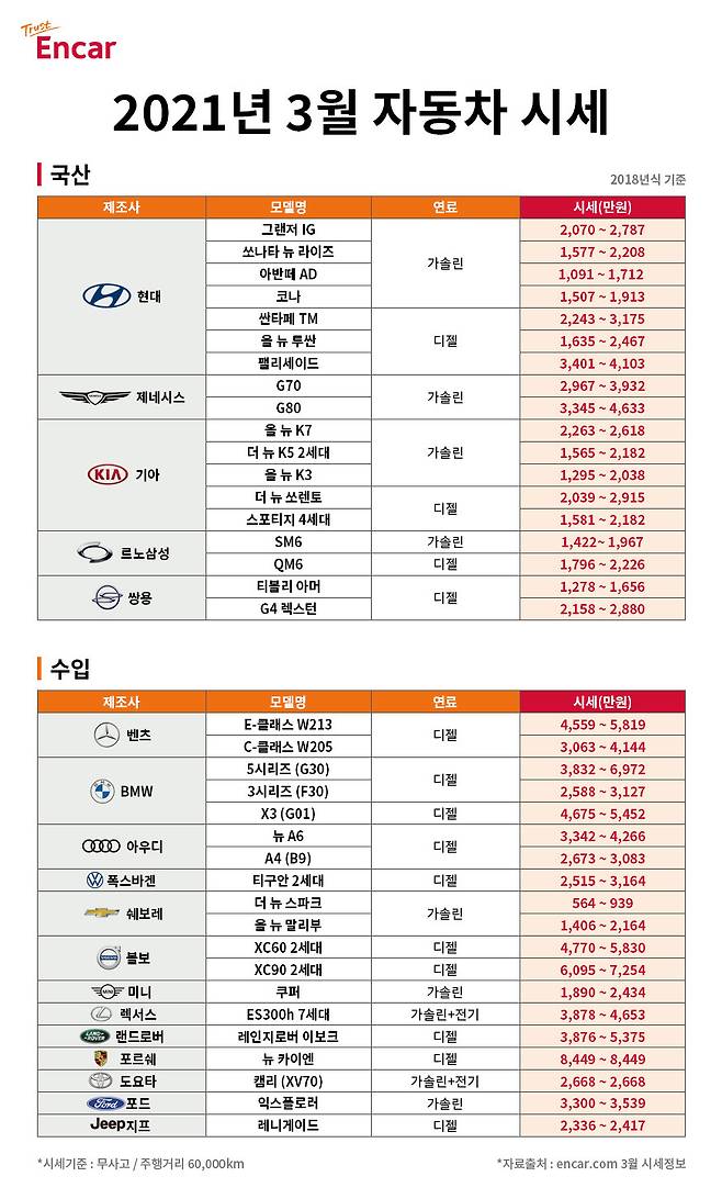 사진제공=엔카닷컴. © 뉴스1