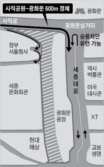 사직공원~광화문 600m 정체