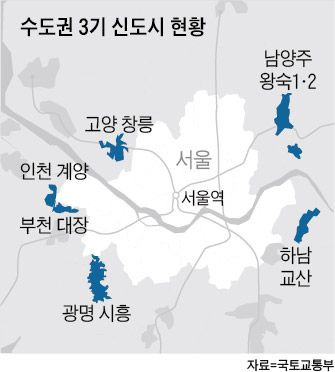 수도권 3기 신도시 현황