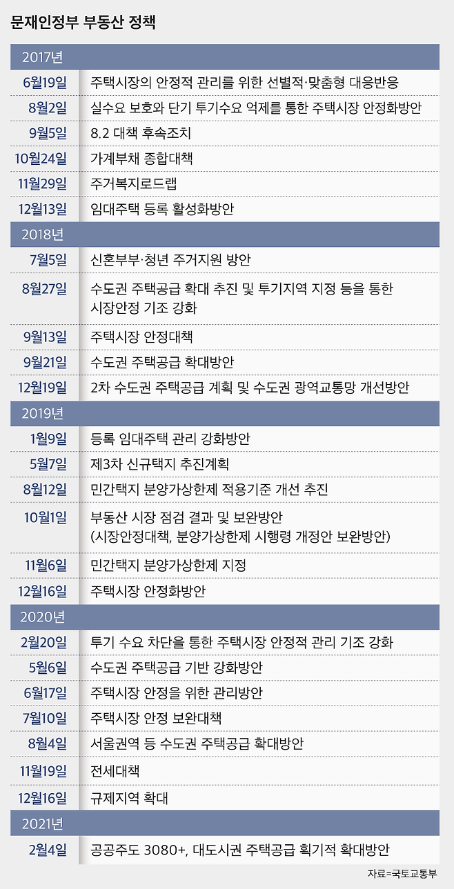 그래픽=이민경