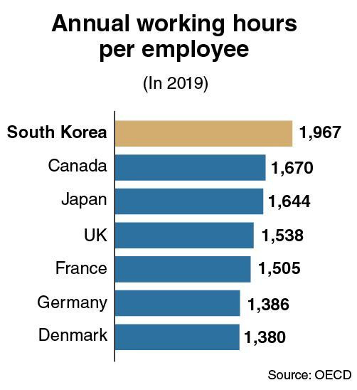 (Graphic by Kim Sun-young/The Korea Herald)