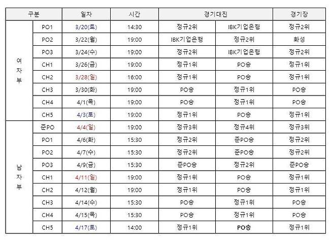 2020-21시즌 프로배구 포스트시즌 일정. (한국배구연맹 제공) © 뉴스1
