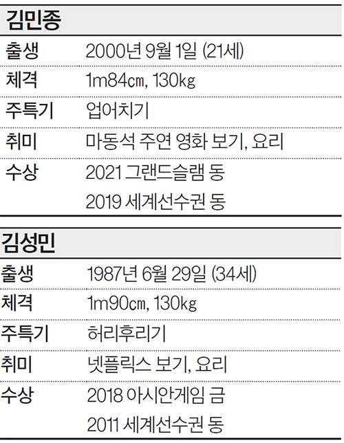 김민종, 김성민