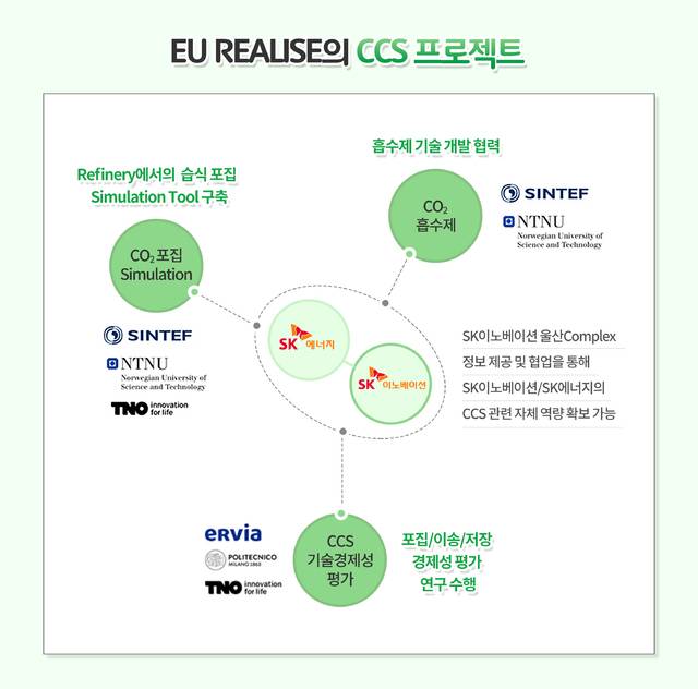 EU REALISE CCS 프로젝트. 2021.03.10. (사진=SK이노베이션 제공) *재판매 및 DB 금지