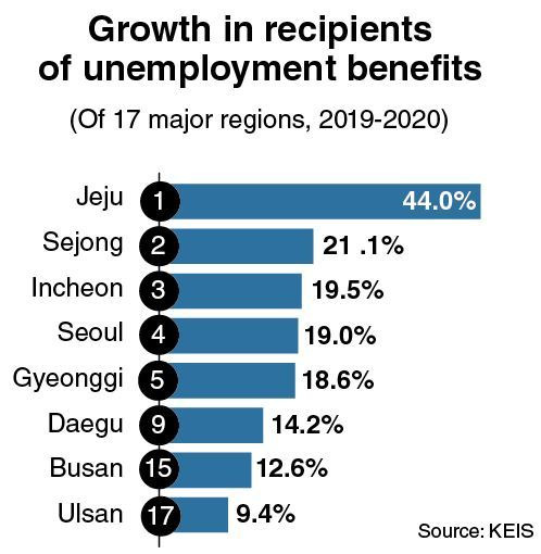 (Graphic by Kim Sun-young/The Korea Herald)