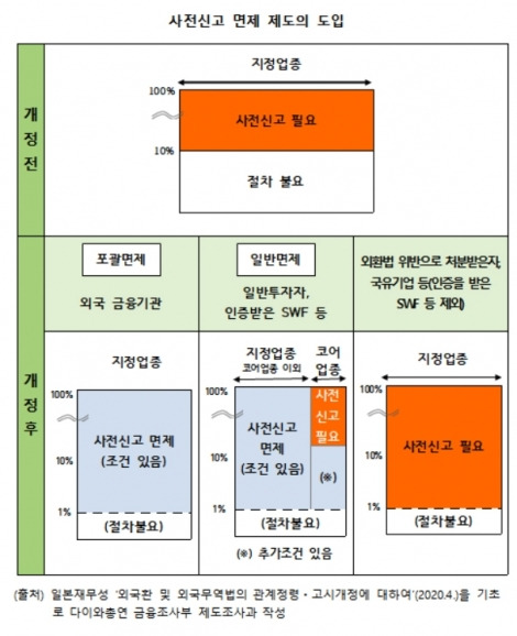 [표=한경연]