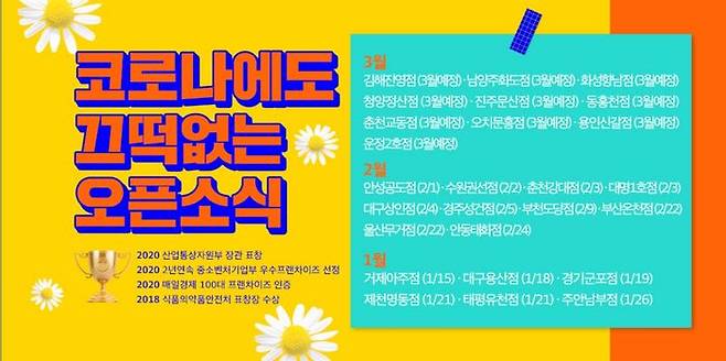 티바두마리치킨&티바옛날통닭, 2021년들어 26개 가맹점 오픈