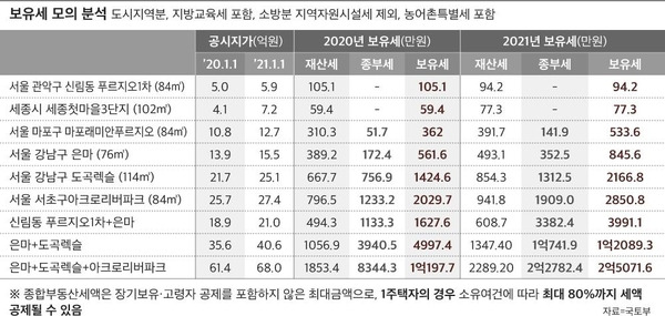 그래픽=송윤혜