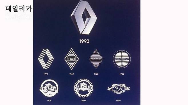 르노 로고 변천사 </figcation>