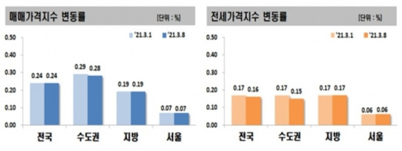 [한국부동산원]