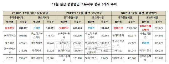 (한국예탁결제원 제공)