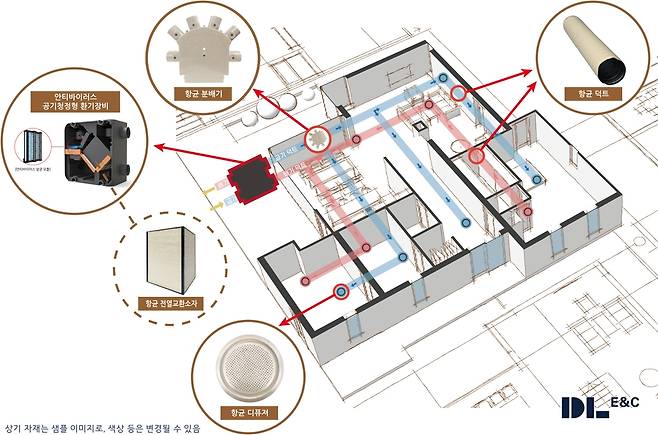 세대 환기 항균 토탈 패키지 기술 개념도 [DL이앤씨 제공]