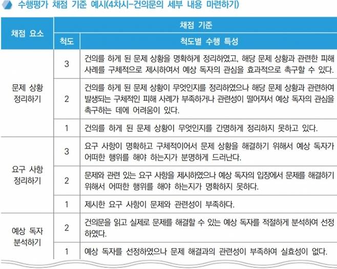 교육부 『고등학교 학생평가 톺아 보기』
