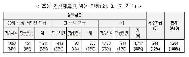 /자료제공=교육부