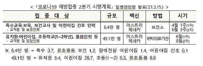 /자료제공=교육부