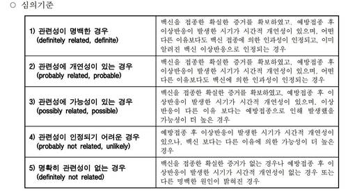 백신 접종과 이상증상의 연관성 관련 기준 [코로나19 예방접종 대응 추진단 자료=연합뉴스]