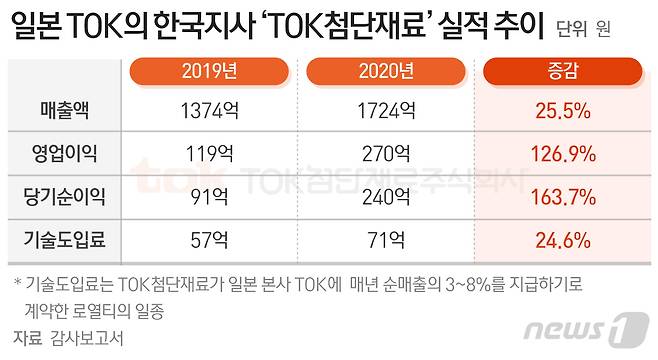 © News1 최수아 디자이너