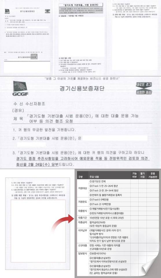 경기신용보증재단이 시중은행에 보낸 '경기도형 기본대출' 관련 공문. 이재명 경기도지사가 '요구'한 것인지 '문의'한 것인지 가려달라며 자신의 페이스북을 통해 공개했다. 공문 곳곳을 하얗게 가려 공개했는데, 그 숨긴 부분엔 지원 대상과 한도, 대출 방식과 기간 등 상품의 모든 항목마다 은행이 가능 여부와 불가 사유 등을 빠짐없이 기재하도록 한 표가 있었다. '예외 운용 적용 등 전방위적인 검토와 의견 회신을 당부드린다'는 말도 있었다. 단순 문의로 보긴 어려운 공문이다./이재명 경기도지사 페이스북 캡처