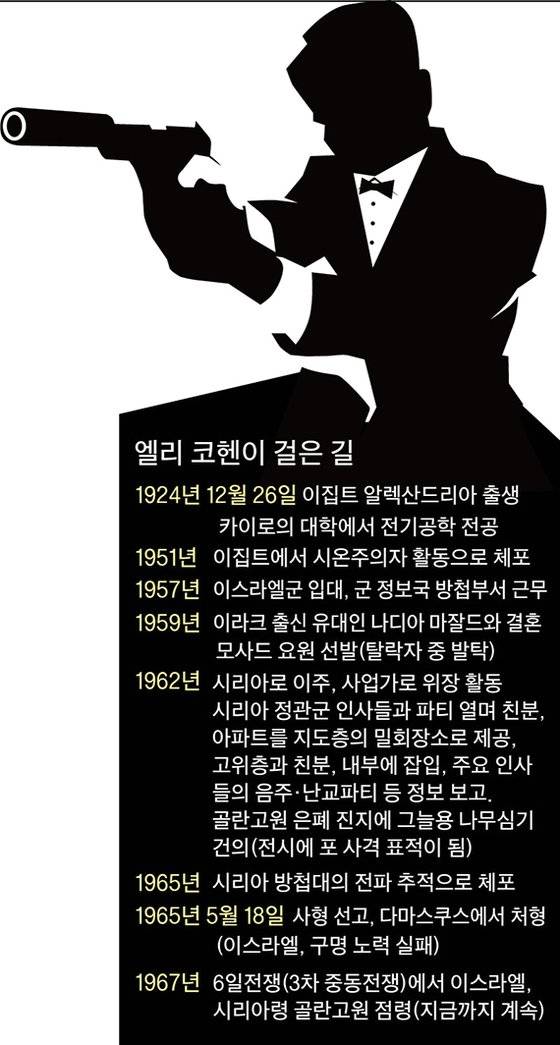 그래픽=이정권 기자 gaga@joongang.co.kr