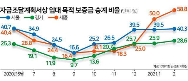 그래픽=김문중 기자