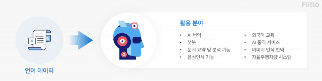 플리토 언어데이터 활용분야
