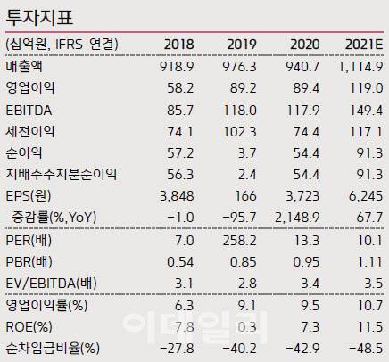 자료: 키움증권