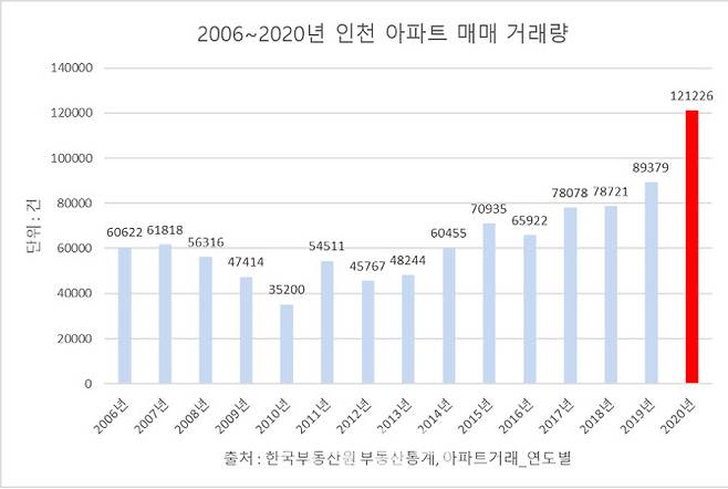 (자료=리얼투데이)