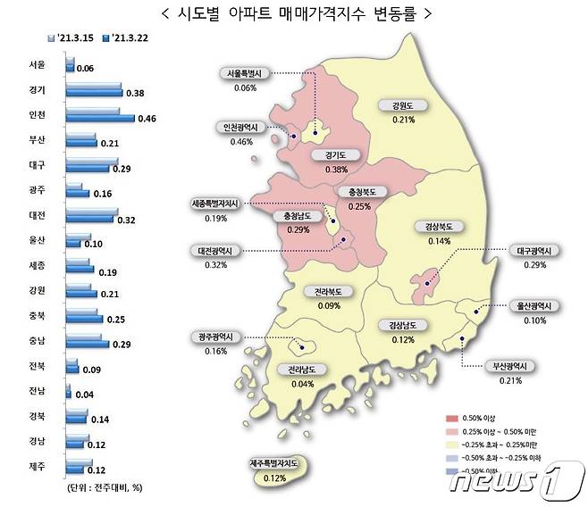 시도별 아파트 매매가격지수 변동률.(한국부동산원)© 뉴스1