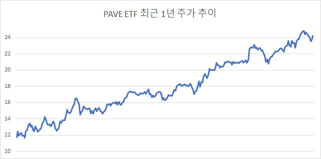 출처=마켓포인트(단위=달러, 3월25일 종가 기준)