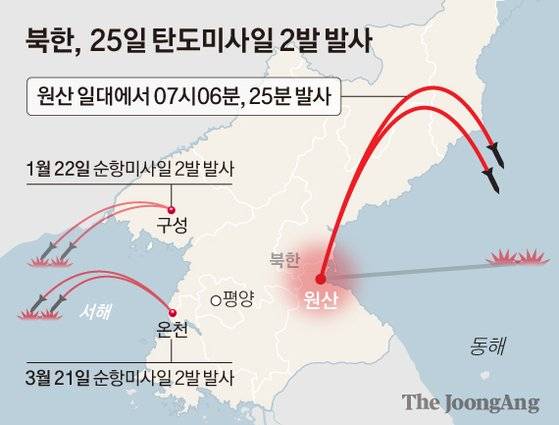 북한이 25일 탄도미사일 2발을 발사했다. [중앙일보]