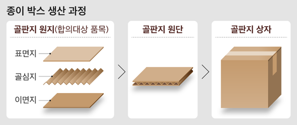 그래픽=송윤혜