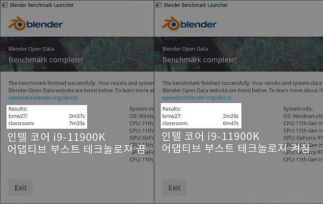 어댑티브 부스트 테크놀로지를 끈 상태(좌)와 켠 상태(우)로 각각 블랜더 벤치마크 bmw27과 classroom을 실행한 결과. 출처=IT동아