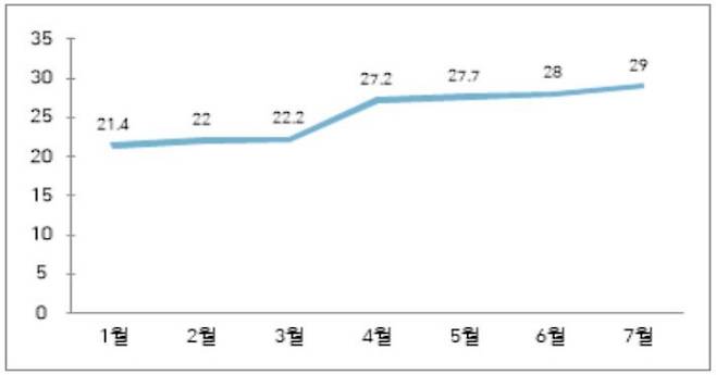 ▲인도 OTT 플랫폼 유료 가입자 수. 자료=KOTRA, IBEF 보고서(2020년 10월)
