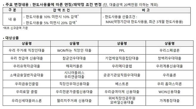 © 뉴스1