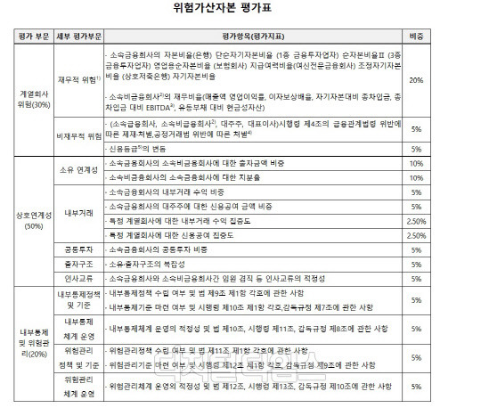 (금융위원회 제공)