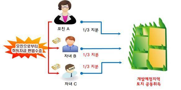 (국세청 제공) © 뉴스1