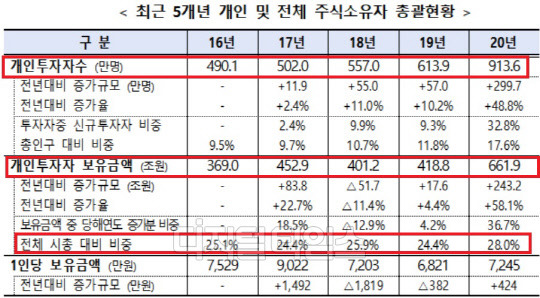 (한국예탁결제원 제공)