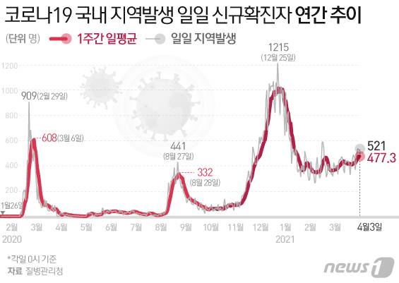 © News1 이은현 디자이너