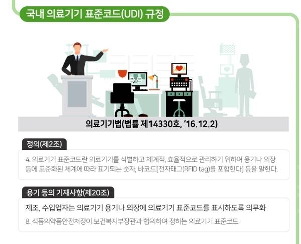국내 의료기기 표준코드(UDI) 규정. 식품의약품안전처 제공