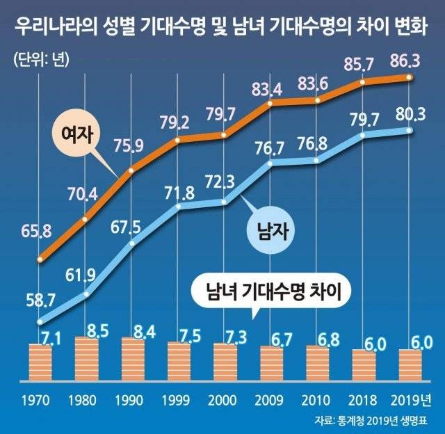 강동영 기자 kdy184@dongacom