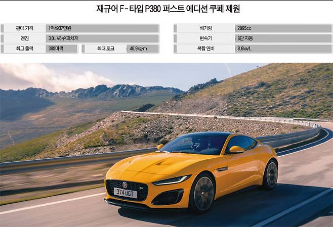 재규어의 2인승 스포츠카 'F-타입(TYPE) P380 퍼스트 에디션’ 쿠페에는 3.0L V6 슈퍼차저 엔진이 탑재돼 최고 출력 380마력, 최대 토크 46.9kg.m의 성능을 낸다. 사진 재규어랜드로버코리아