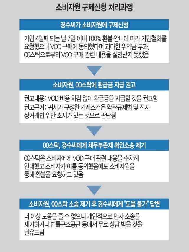 그래픽=전진이 기자