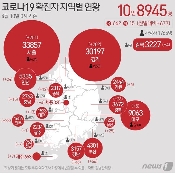 코로나19 확진자 지역별 현황(10일 0시 기준)/뉴스1