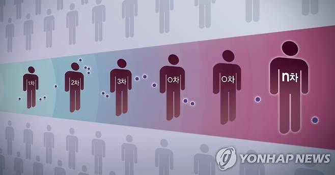 코로나19 연쇄 감염 (PG) [김민아 제작] 일러스트