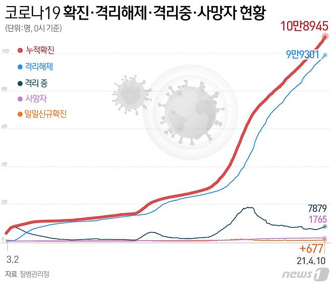 © News1 최수아 디자이너