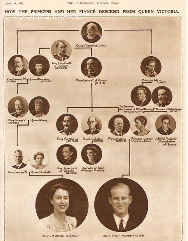 엘리자베스 2세 영국 여왕과 9일 세상을 떠난 필립공의 가계도를 요약한 이 그래픽의 결론은 다음과 같다. ‘두 사람 모두 빅토리아 여왕의 후손으로 한 혈통이다.’