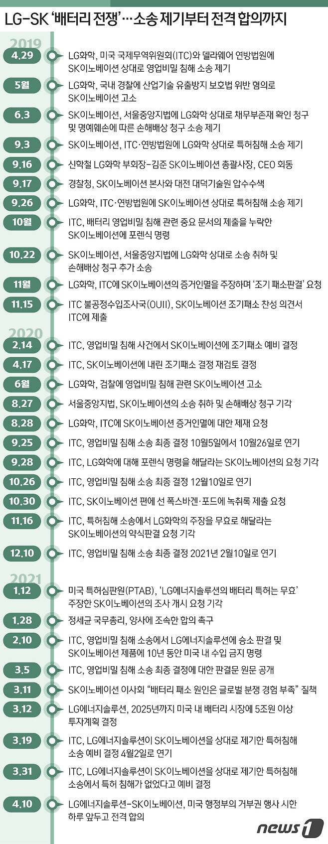 © News1 최수아 디자이너